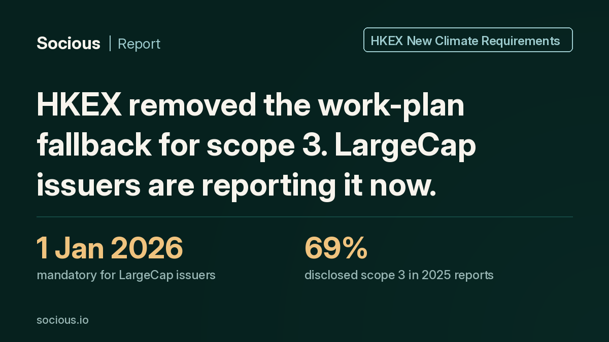 HKEX Proposed Scope 3 Work Plan, Then Removed It